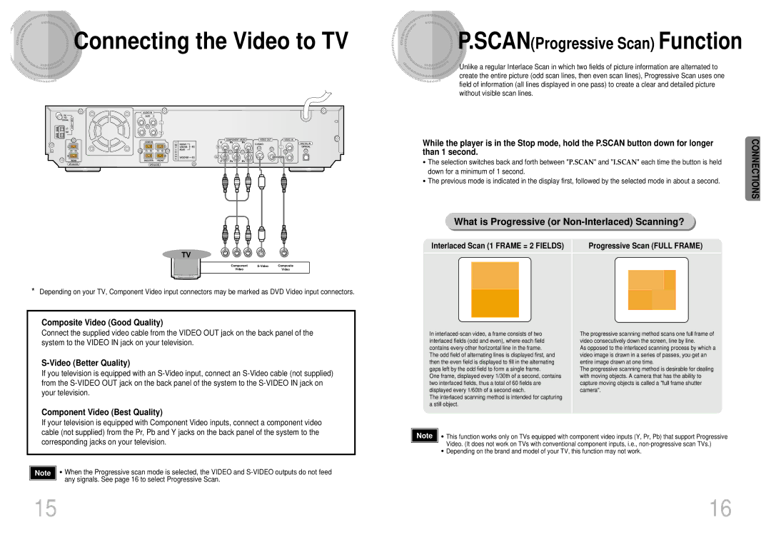 Samsung HT-SK5 Connecting the Video to TV, Composite Video Good Quality, Video Better Quality, Progressive Scan Full Frame 