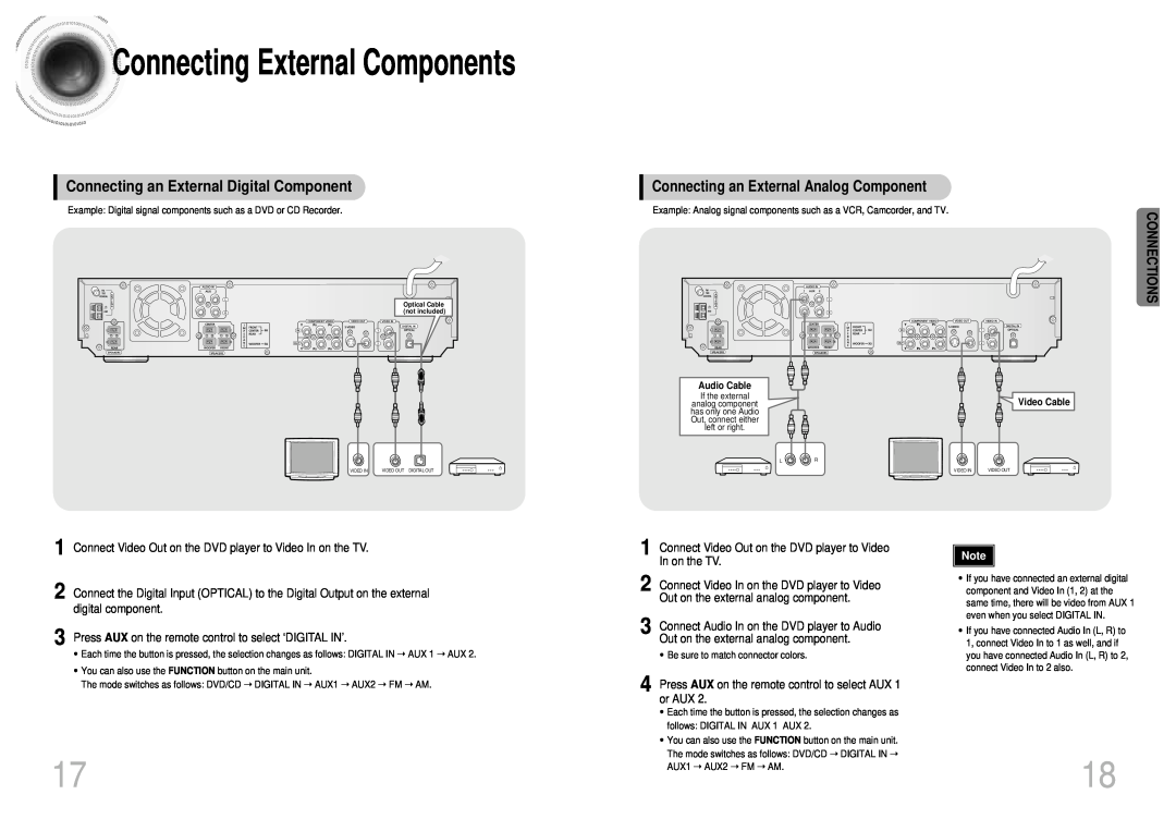 Samsung HT-SK5 instruction manual Connecting External Components, Connecting an External Digital Component, Connections 