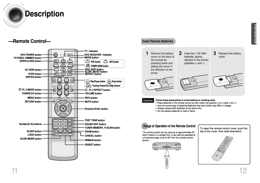 Samsung HT-SK5 RemoteControl, Insert Remote Batteries, Remove the battery, Insert two 1.5V AAA, Replace the battery, cover 