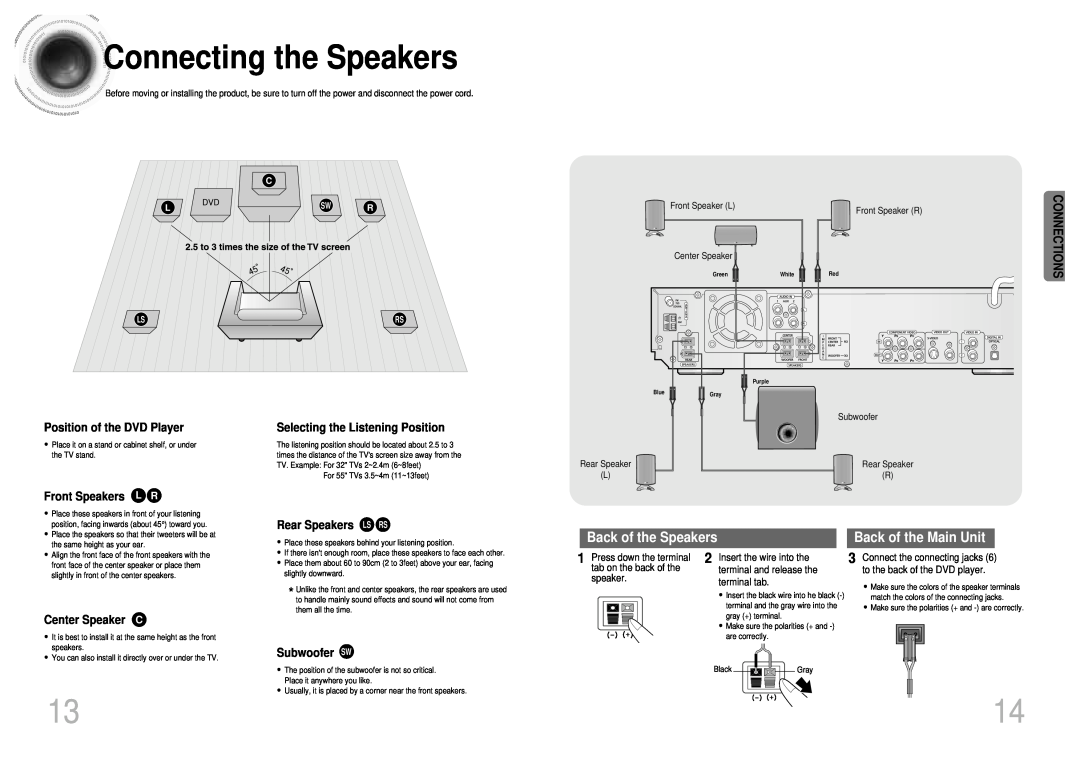 Samsung HT-SK5 Connectingthe Speakers, Connections, Back of the Speakers, Back of the Main Unit, Front Speakers L R 
