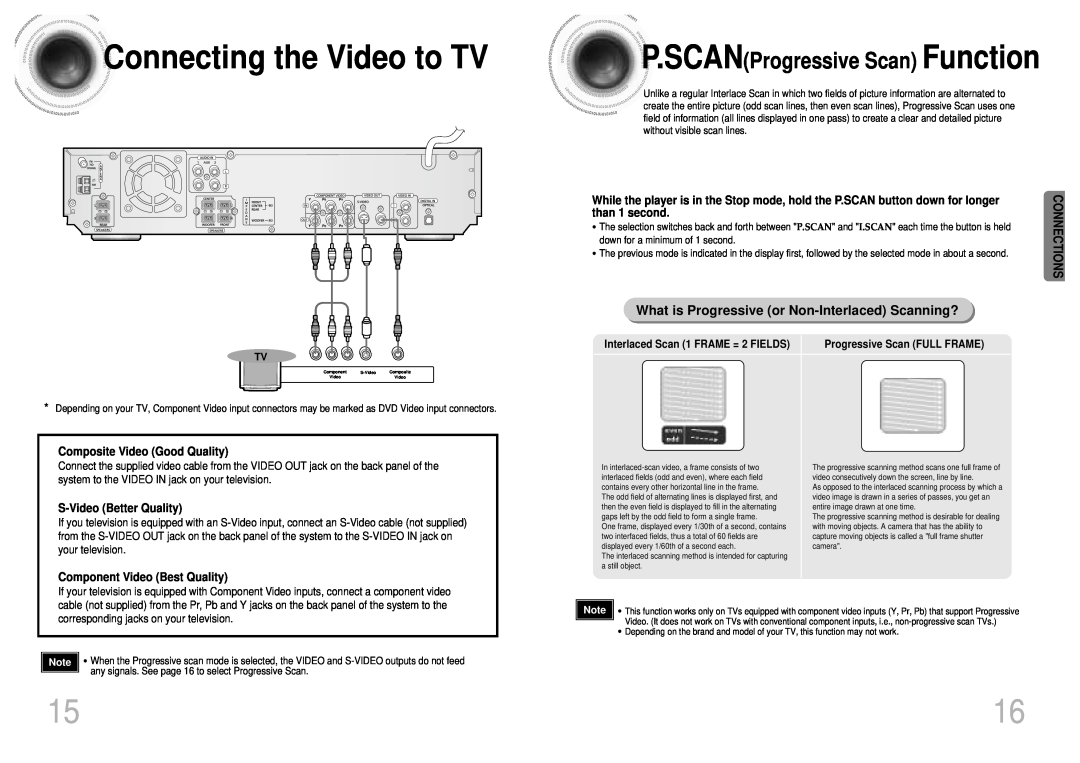 Samsung HT-SK5 Connecting the Video to TV, P.SCANProgressive Scan Function, What is Progressive or Non-InterlacedScanning? 