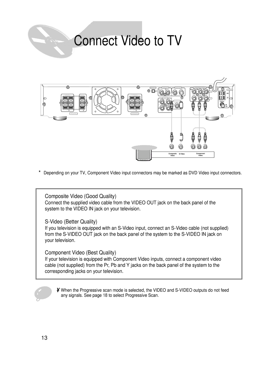 Samsung HT-SK6 Connect Video to TV, Composite Video Good Quality, Video Better Quality, Component Video Best Quality 