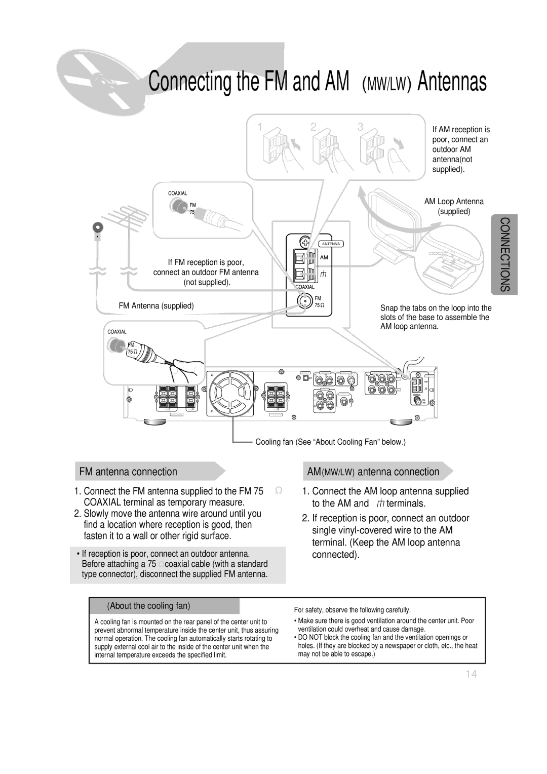 Samsung HT-SK6 instruction manual FM antenna connection, AMMW/LW antenna connection, About the cooling fan 