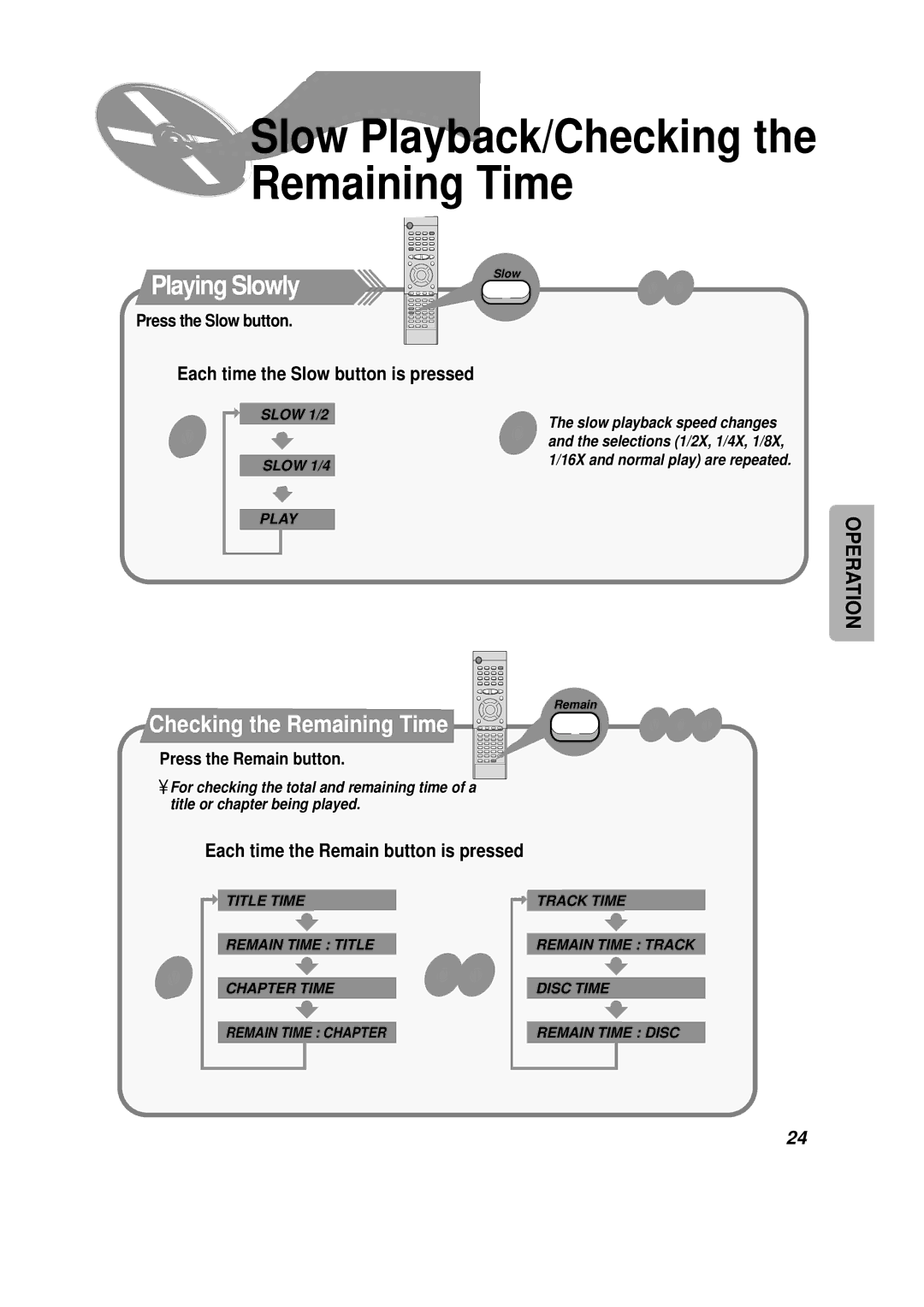 Samsung HT-SK6 instruction manual Checking the Remaining Time, Each time the Slow button is pressed, Press the Slow button 