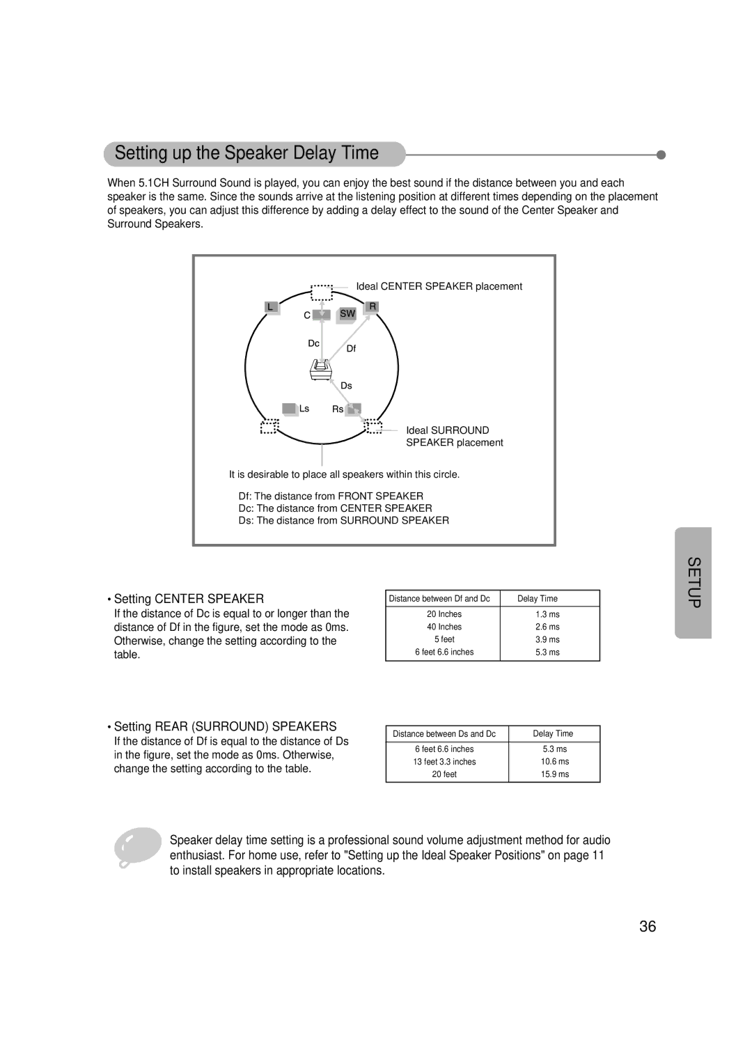 Samsung HT-SK6 instruction manual Setting Center Speaker, Setting Rear Surround Speakers 