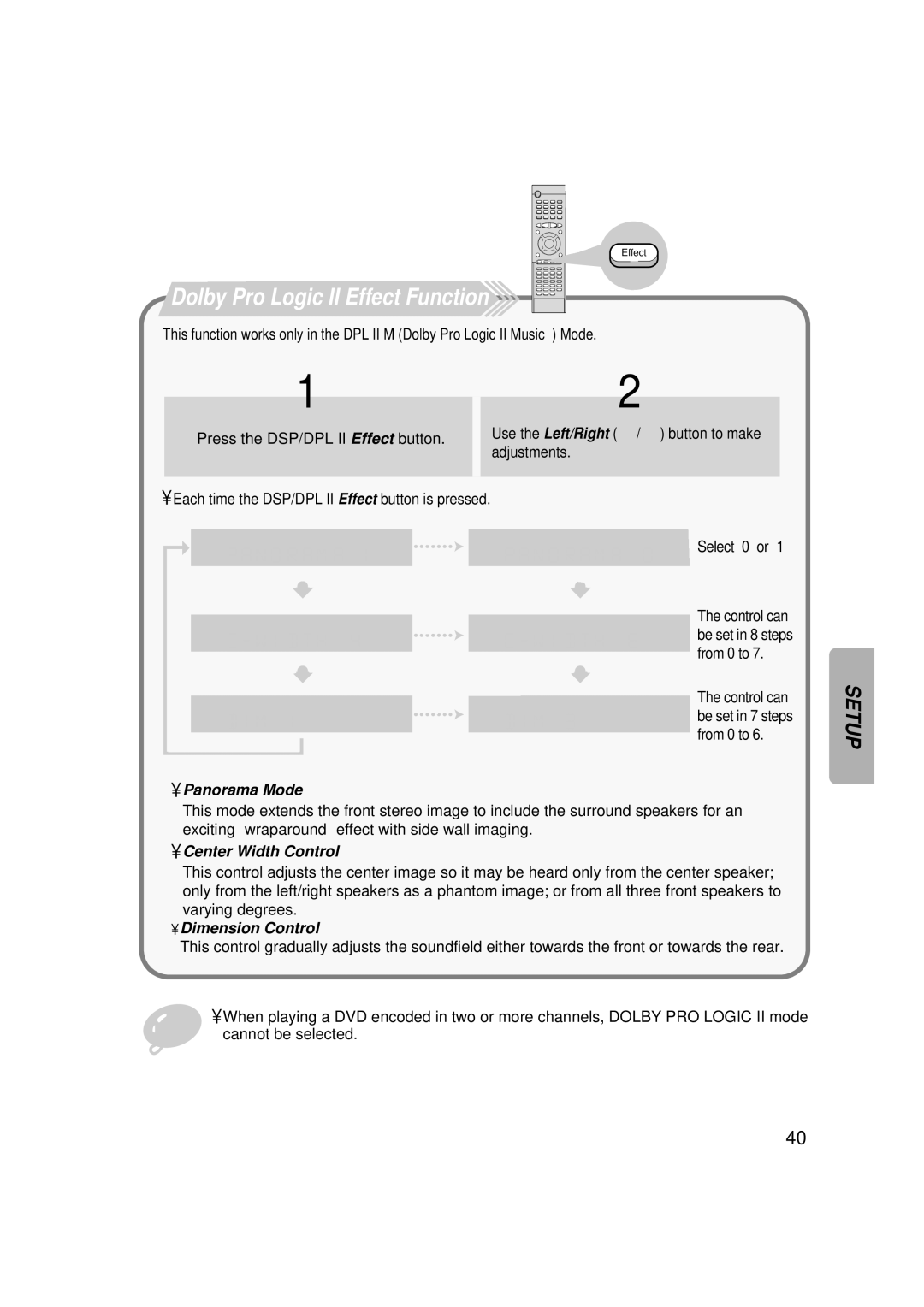 Samsung HT-SK6 Dolby Pro Logic II Effect Function, Panorama Mode, Center Width Control, Dimension Control 