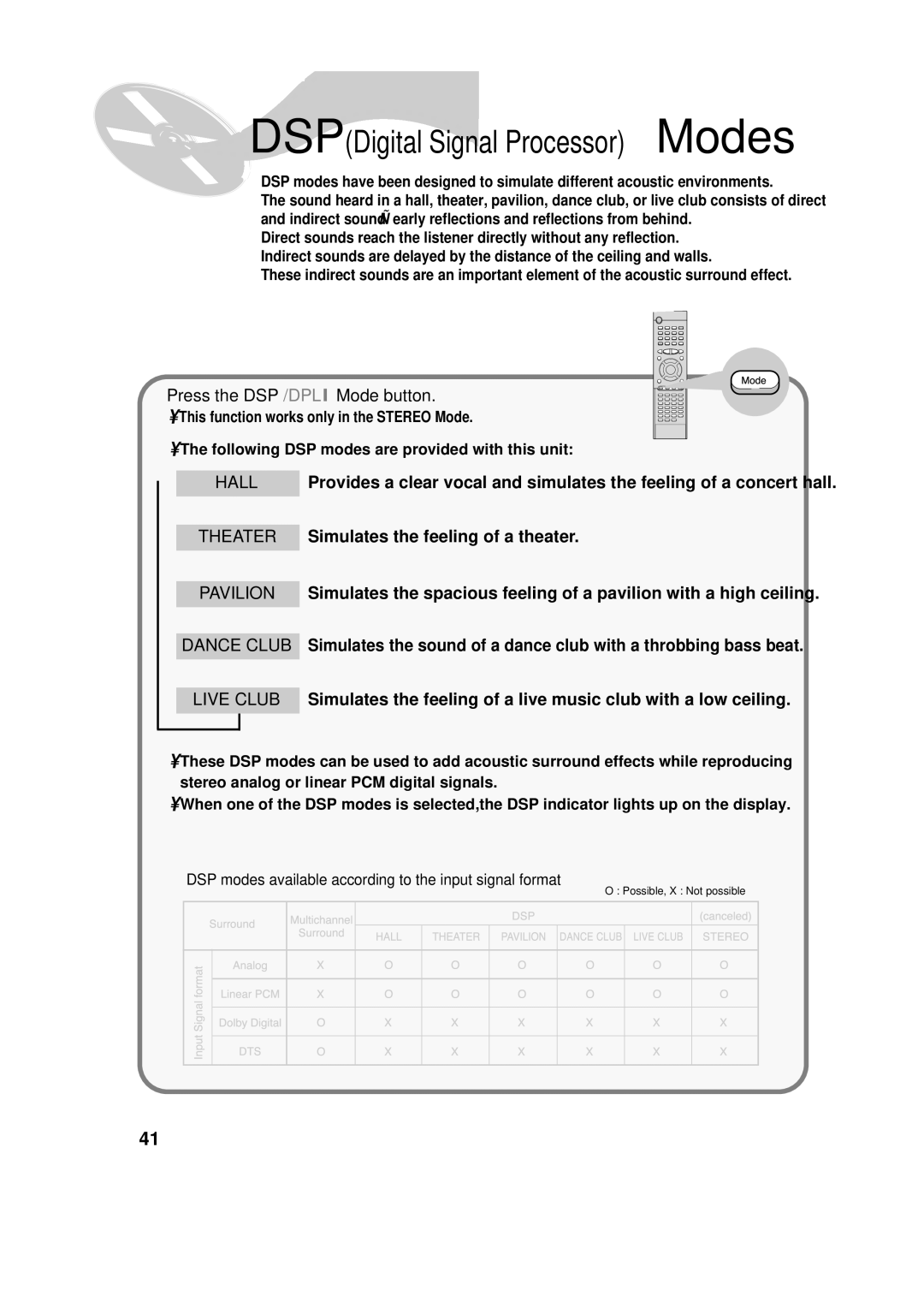 Samsung HT-SK6 instruction manual Press the DSP/DPLII Mode button, DSP modes available according to the input signal format 