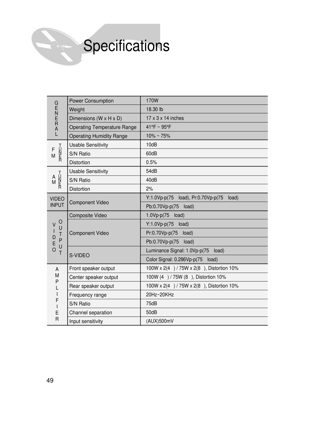 Samsung HT-SK6 instruction manual Specifications 