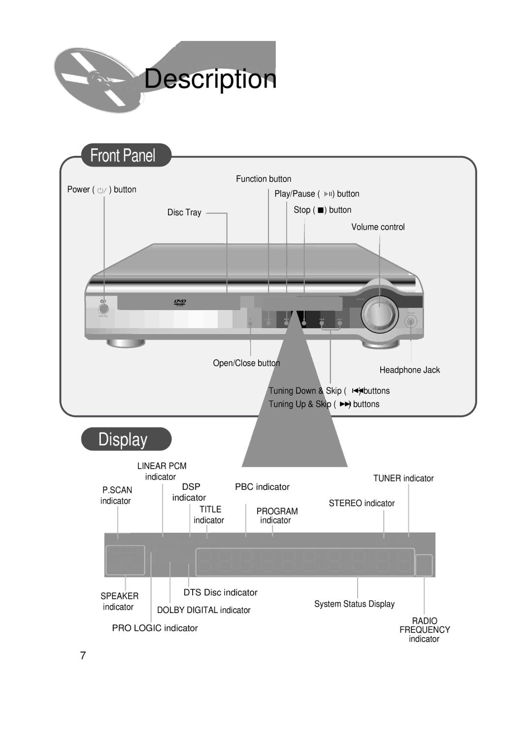 Samsung HT-SK6 instruction manual Description 