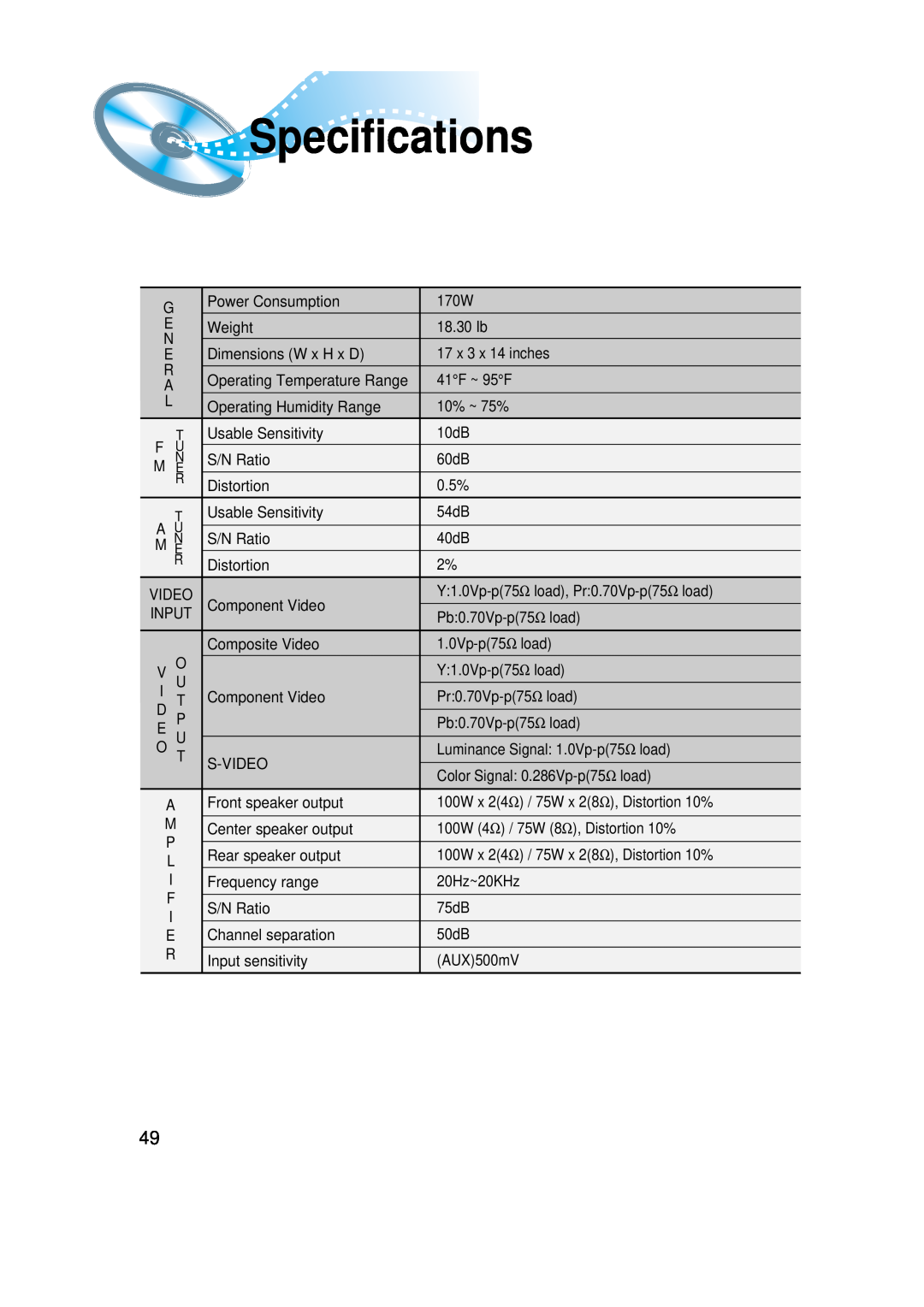 Samsung HT-SK6 instruction manual Specifications 