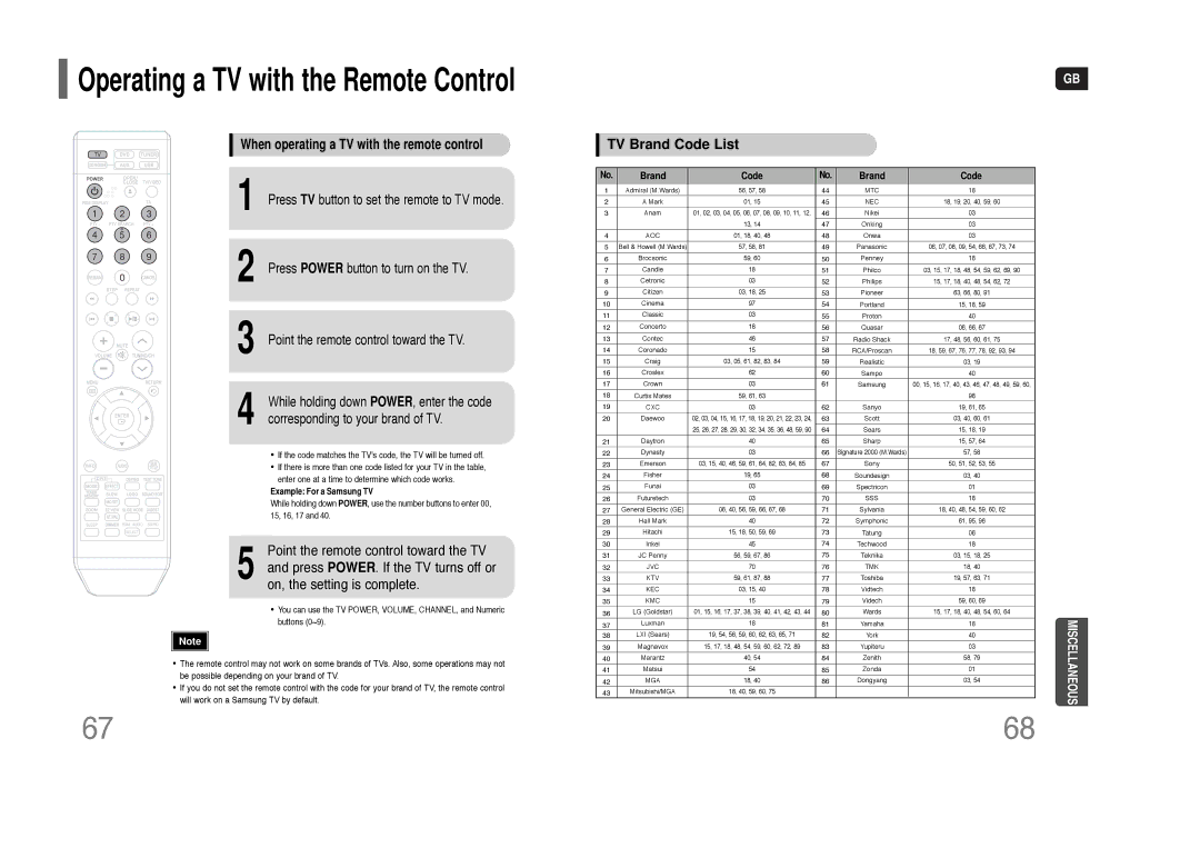 Samsung HT-THQ25, HT-THQ22 Press TV button to set the remote to TV mode, Press Power button to turn on the TV 