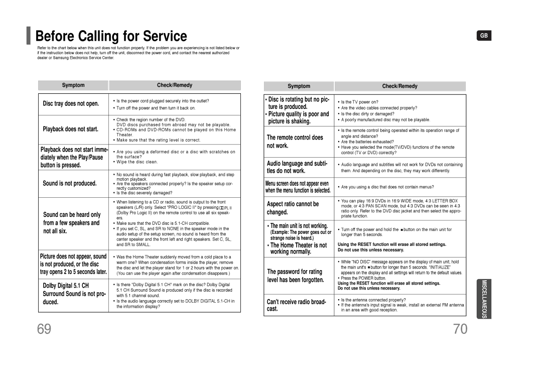 Samsung HT-THQ22, HT-THQ25 instruction manual Before Calling for Service 