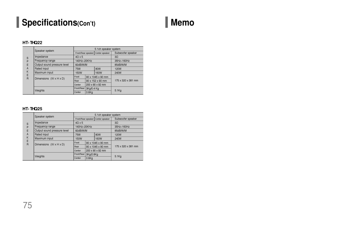 Samsung HT-THQ25, HT-THQ22 instruction manual SpecificationsCon’t, Memo 