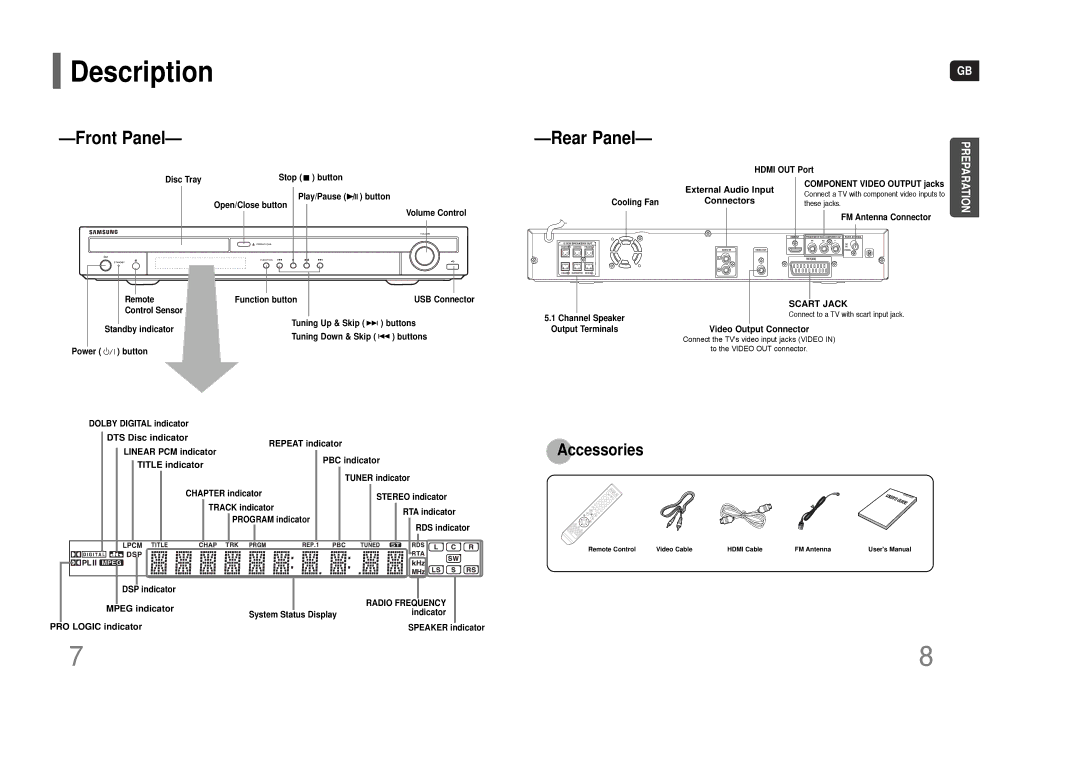 Samsung HT-THQ25, HT-THQ22 instruction manual Description 