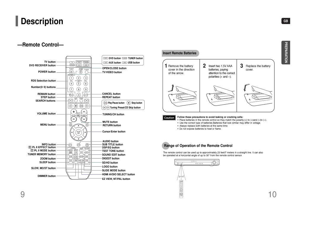 Samsung HT-THQ22, HT-THQ25 instruction manual Range of Operation of the Remote Control, TUNING/CH button 