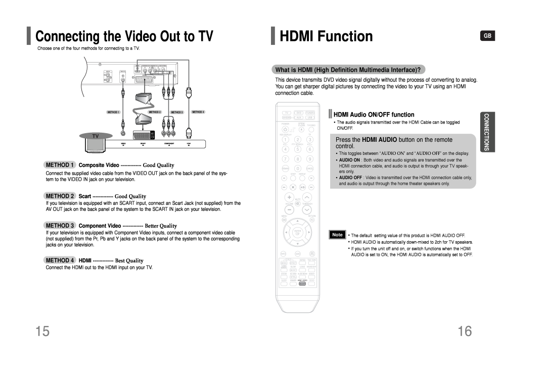 Samsung HT-THQ25, HT-THQ22 HDMI Function, Connecting the Video Out to TV, HDMI Audio ON/OFF function, control 