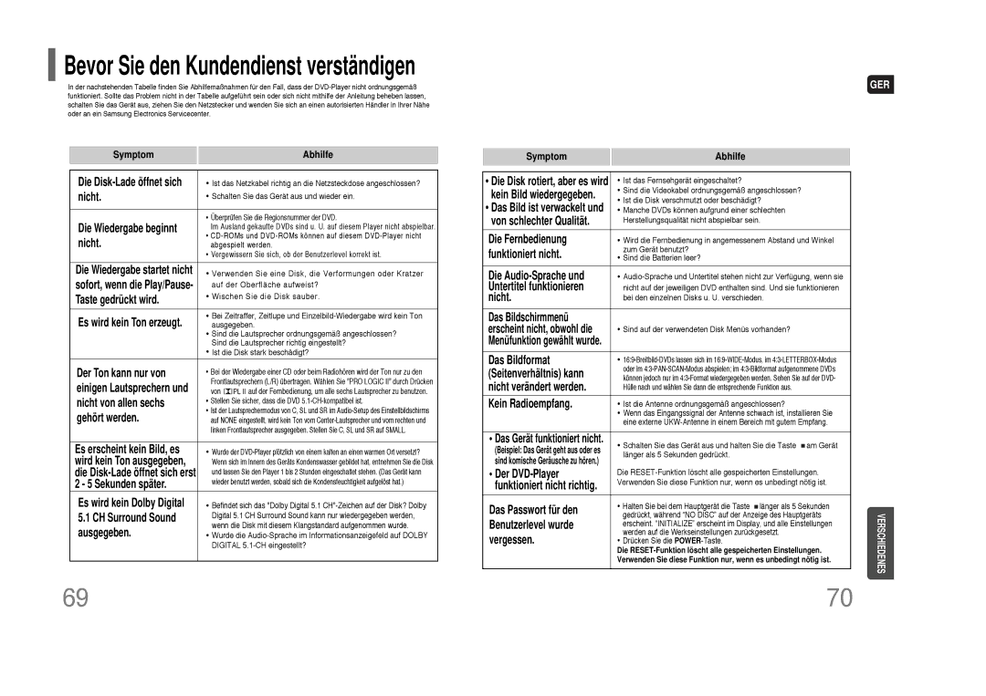 Samsung HT-THQ22R/ELS manual Symptom Abhilfe Die Disk-Lade öffnet sich, Nicht, Die Wiedergabe beginnt, Taste gedrückt wird 