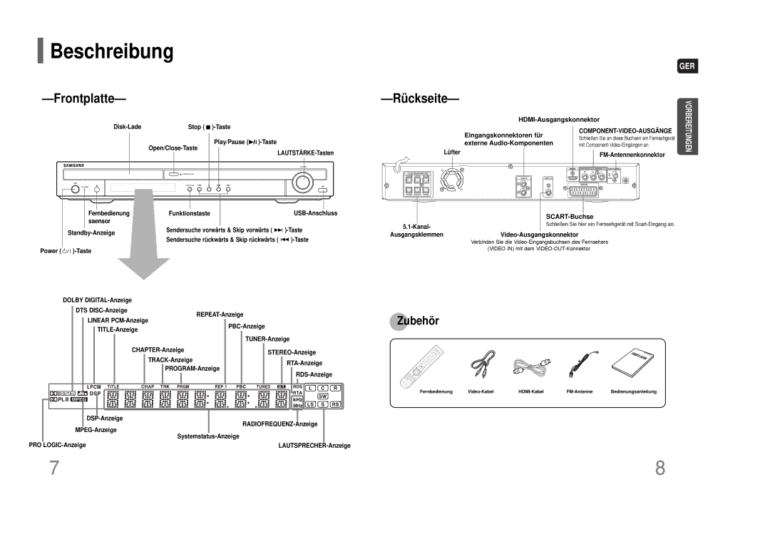 Samsung HT-THQ25R/ELS, HT-THQ22R/ELS manual Beschreibung 