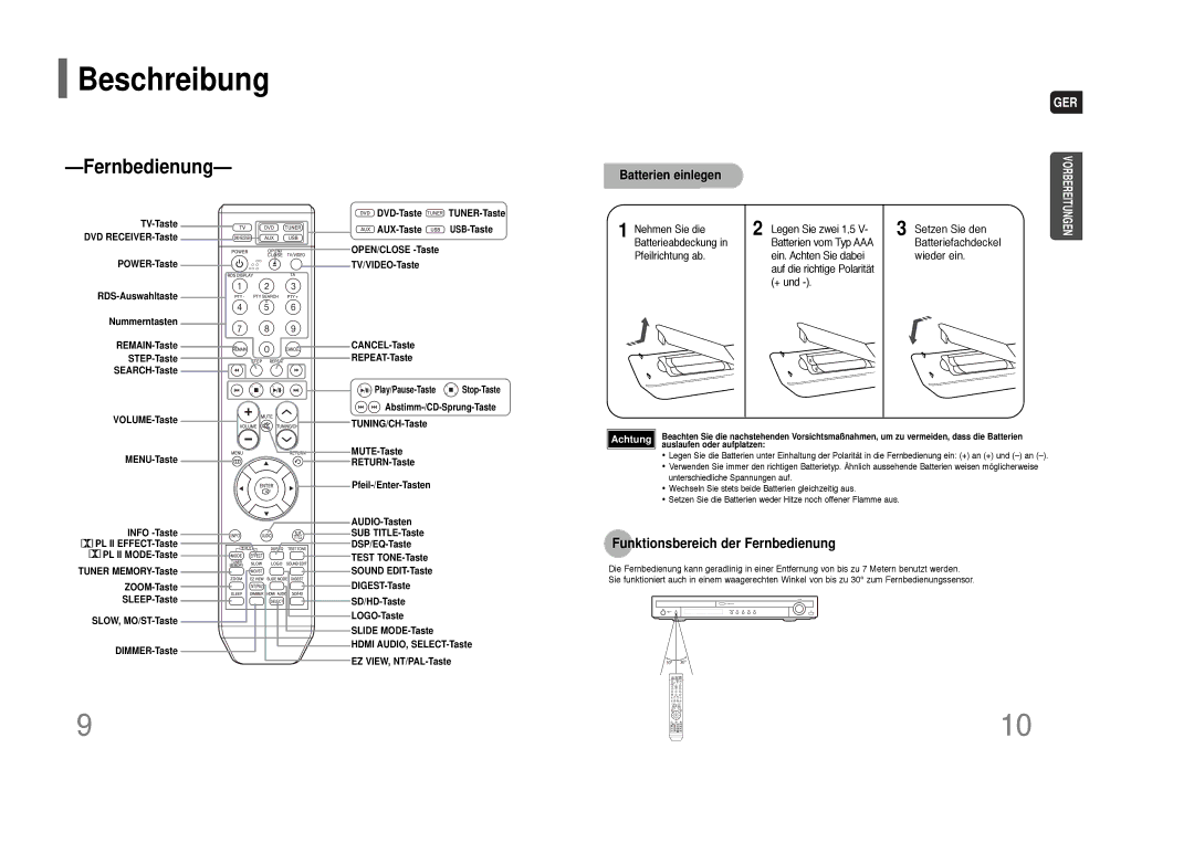 Samsung HT-THQ22R/ELS manual Funktionsbereich der Fernbedienung, Nehmen Sie die Batterieabdeckung in Pfeilrichtung ab 