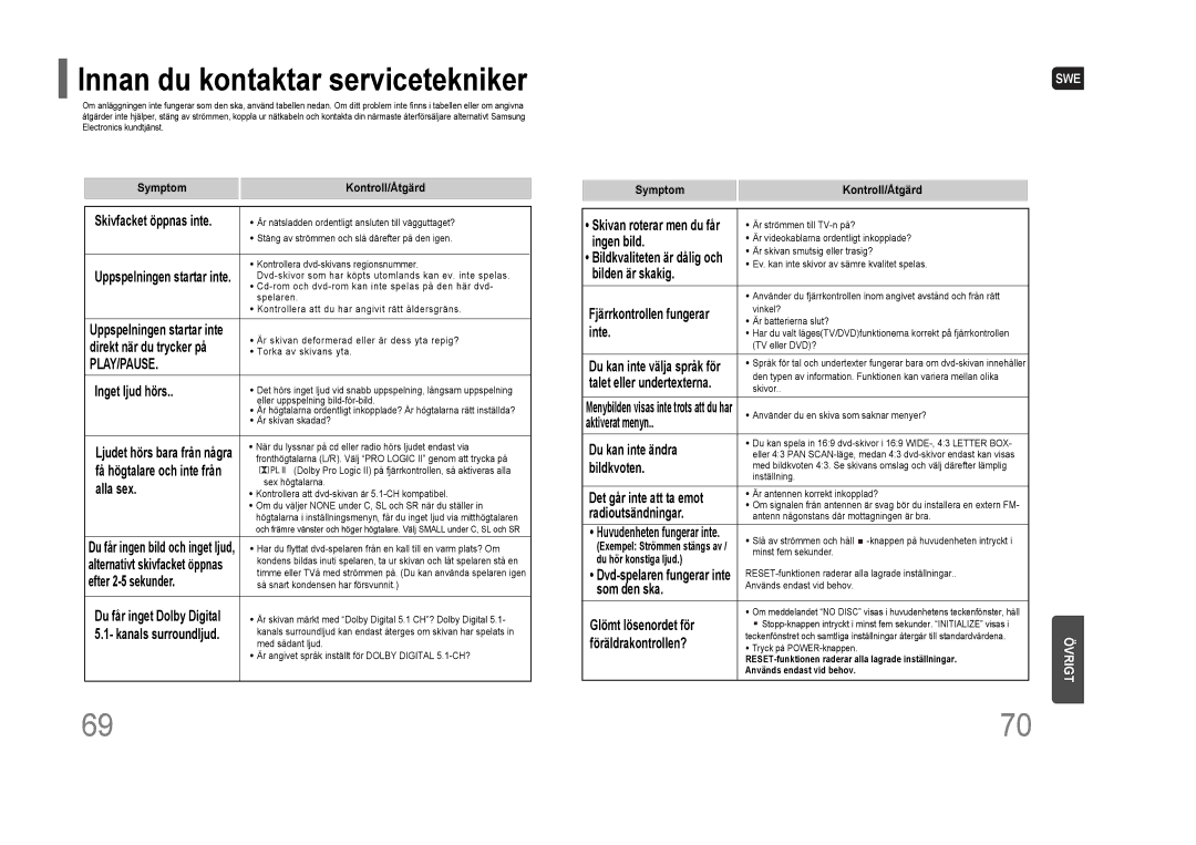 Samsung HT-THQ22R/ELS, HT-THQ25R/ELS manual Innan du kontaktar servicetekniker 