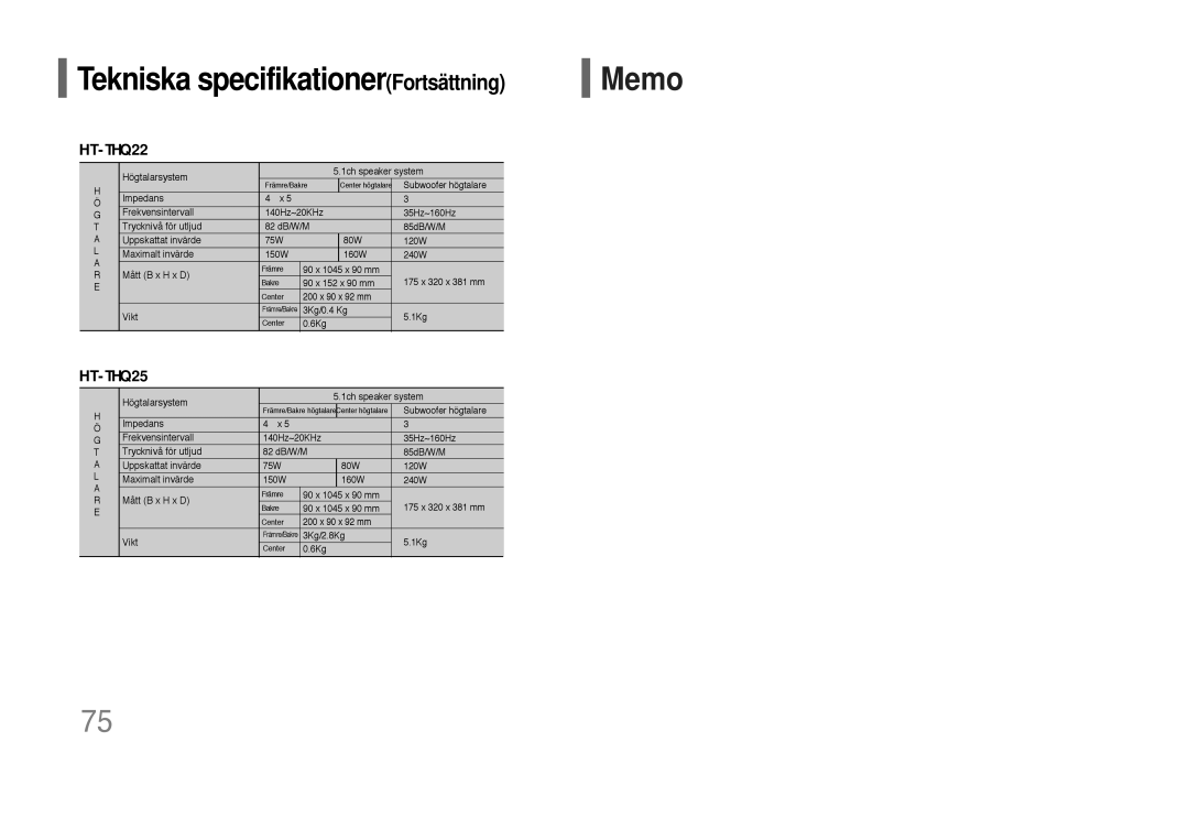 Samsung HT-THQ25R/ELS, HT-THQ22R/ELS manual Tekniska specifikationerFortsättning 