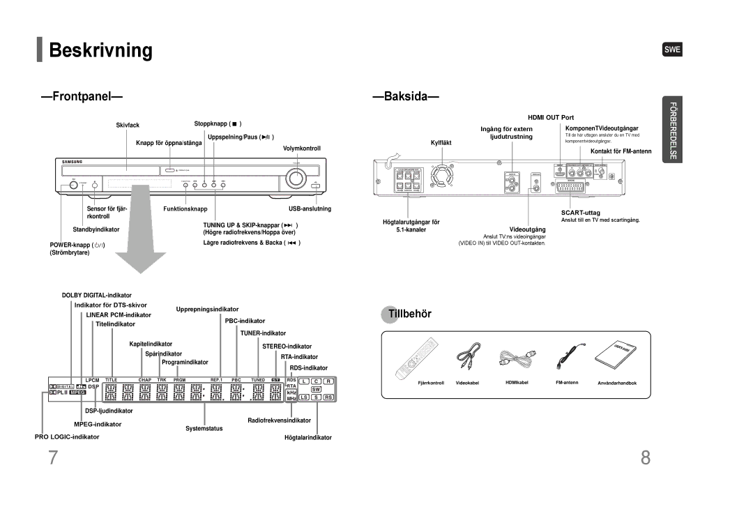 Samsung HT-THQ25R/ELS, HT-THQ22R/ELS manual Beskrivning 