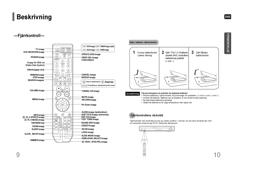 Samsung HT-THQ22R/ELS, HT-THQ25R/ELS manual Fjärrkontrollens räckvidd 