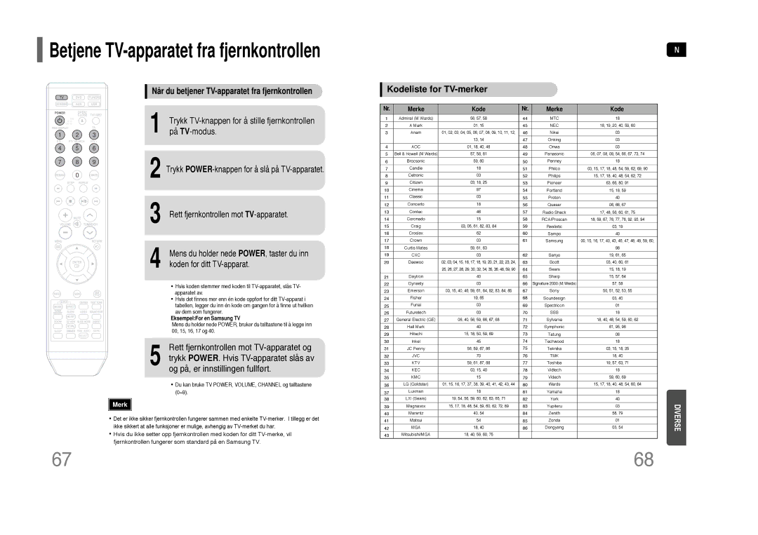 Samsung HT-THQ25R/ELS, HT-THQ22R/ELS manual Betjene TV-apparatet fra fjernkontrollen 