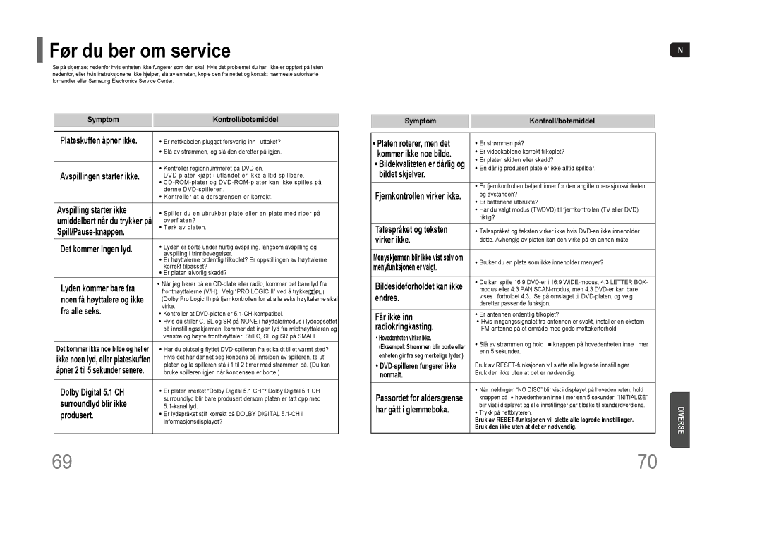 Samsung HT-THQ22R/ELS, HT-THQ25R/ELS manual Før du ber om service 