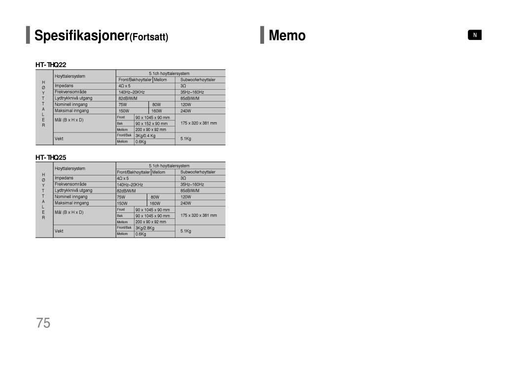 Samsung HT-THQ25R/ELS, HT-THQ22R/ELS manual SpesifikasjonerFortsatt, Memo 