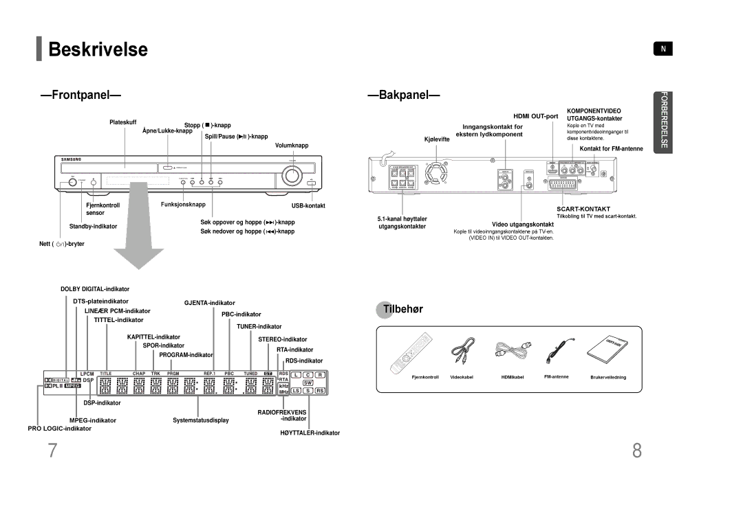 Samsung HT-THQ25R/ELS, HT-THQ22R/ELS manual Beskrivelse, Bakpanel 