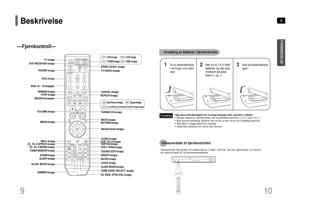 Samsung HT-THQ22R/ELS, HT-THQ25R/ELS manual Fjernkontroll, Virkeområdet til fjernkontrollen 