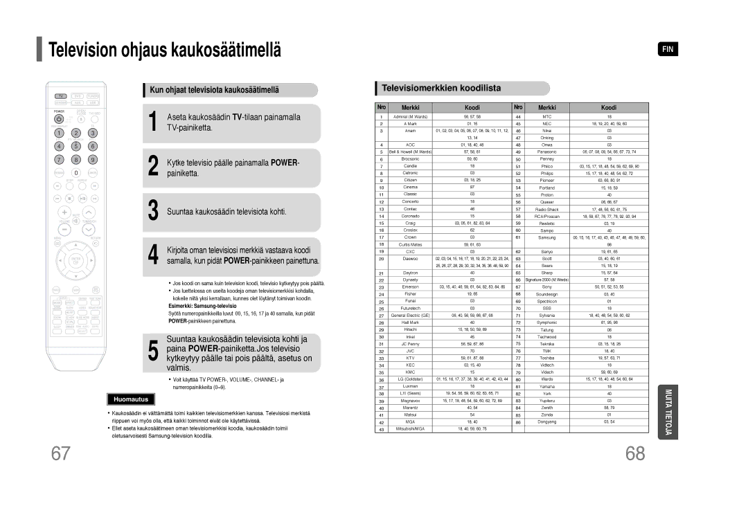 Samsung HT-THQ25R/ELS, HT-THQ22R/ELS manual Television ohjaus kaukosäätimellä 