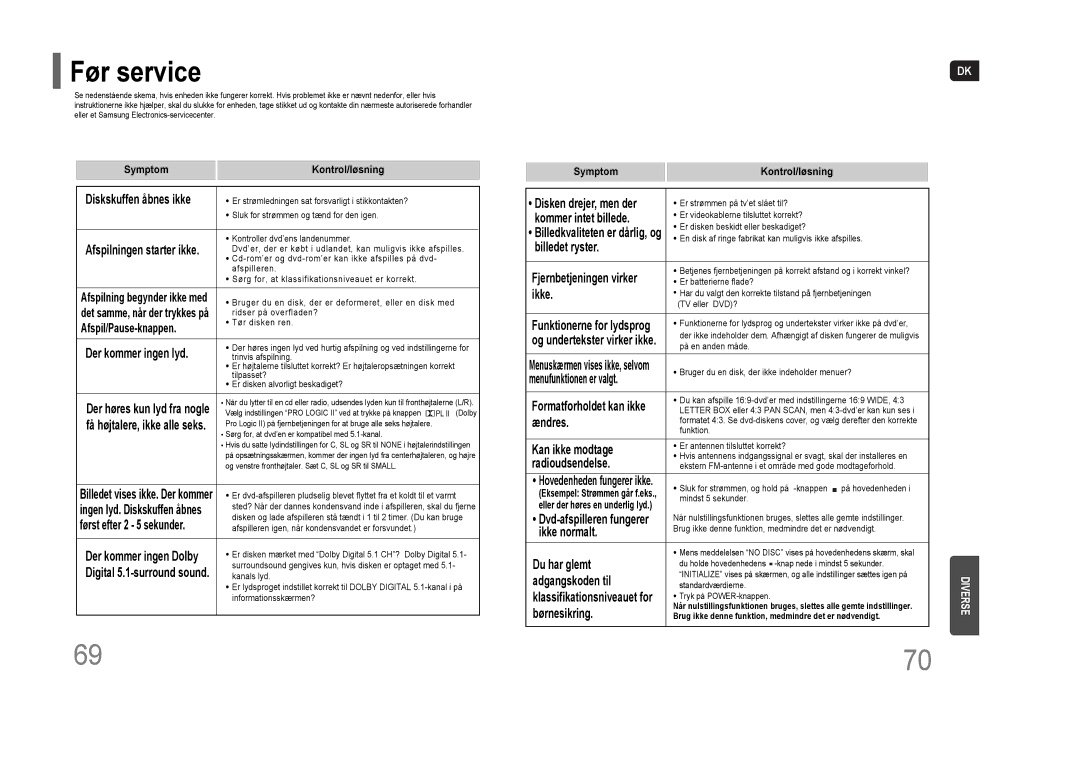 Samsung HT-THQ22R/ELS, HT-THQ25R/ELS manual Før service 