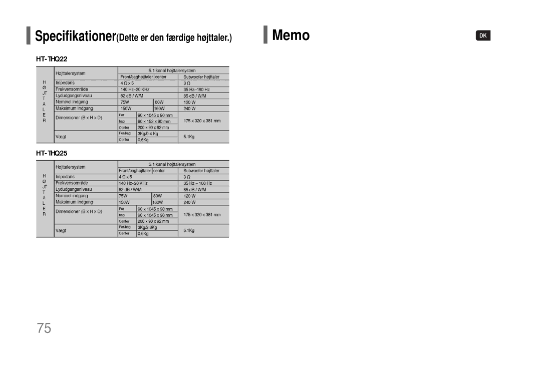 Samsung HT-THQ25R/ELS, HT-THQ22R/ELS manual Memo 