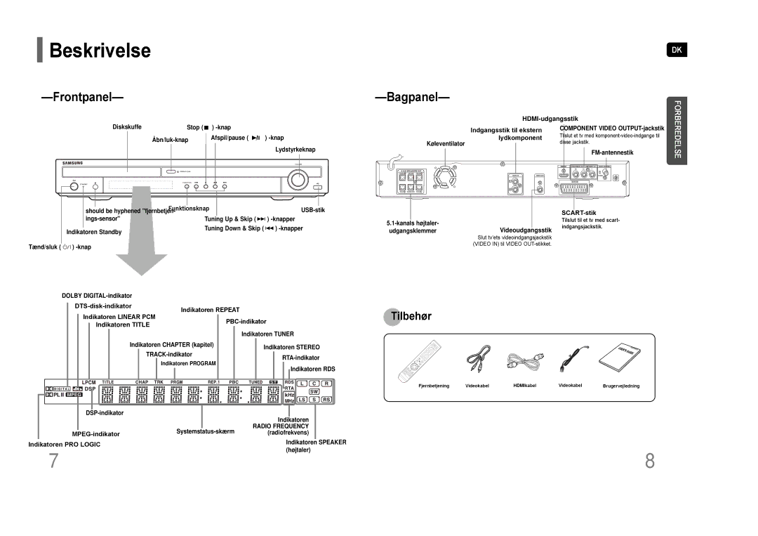 Samsung HT-THQ25R/ELS, HT-THQ22R/ELS manual Beskrivelse, Bagpanel 