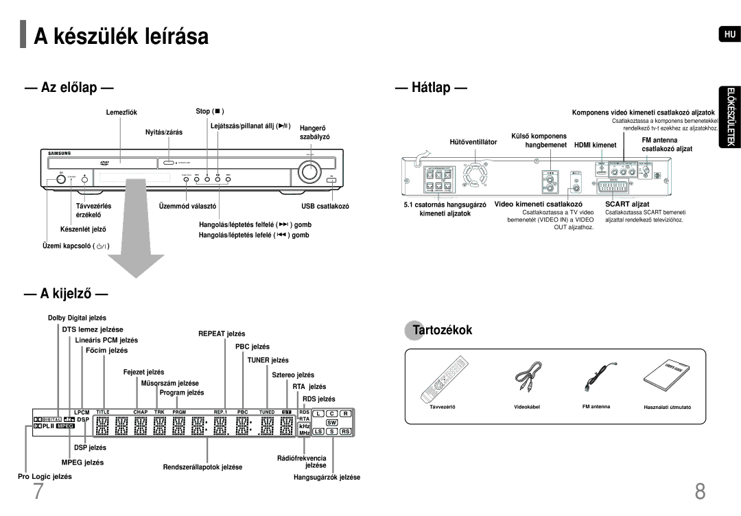 Samsung HT-THQ25R/ELS, HT-THQ22R/ELS manual Készülék leírása 