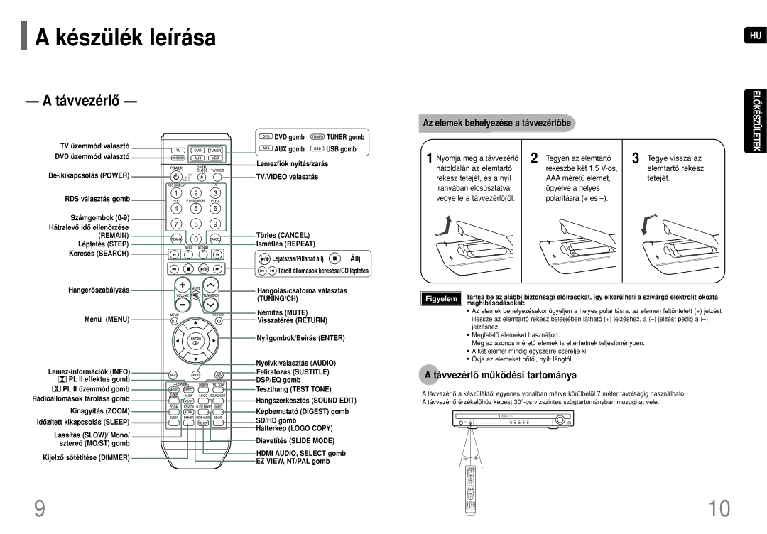 Samsung HT-THQ22R/ELS manual Távvezérlô mûködési tartománya, Az elemek behelyezése a távvezérlôbe, Tegyen az elemtartó 