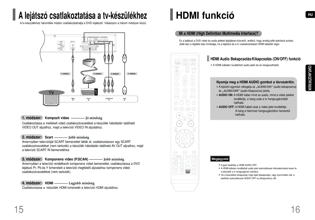 Samsung HT-THQ25R/ELS, HT-THQ22R/ELS manual Hdmi funkció, Mi a Hdmi High Definition Multimedia Interface? 