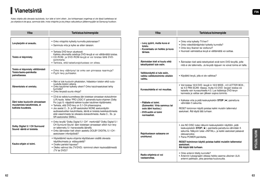 Samsung HT-THX22R/XEE, HT-THX25R/XEE manual Vianetsintä, Vika Tarkistus/toimenpide 