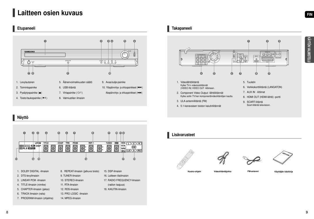 Samsung HT-THX25R/XEE, HT-THX22R/XEE manual Laitteen osien kuvaus, Etupaneeli, Näyttö, Lisävarusteet 