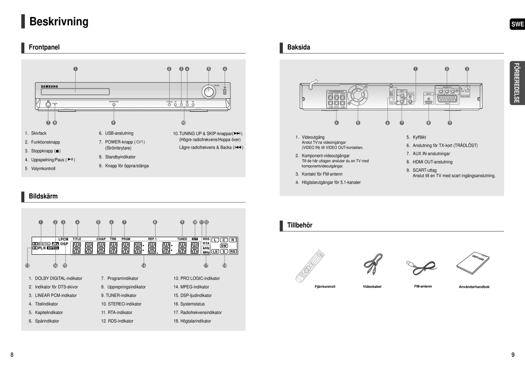 Samsung HT-THX25R/XEE, HT-THX22R/XEE manual Beskrivning, Frontpanel, Baksida, Bildskärm, Tillbehör 