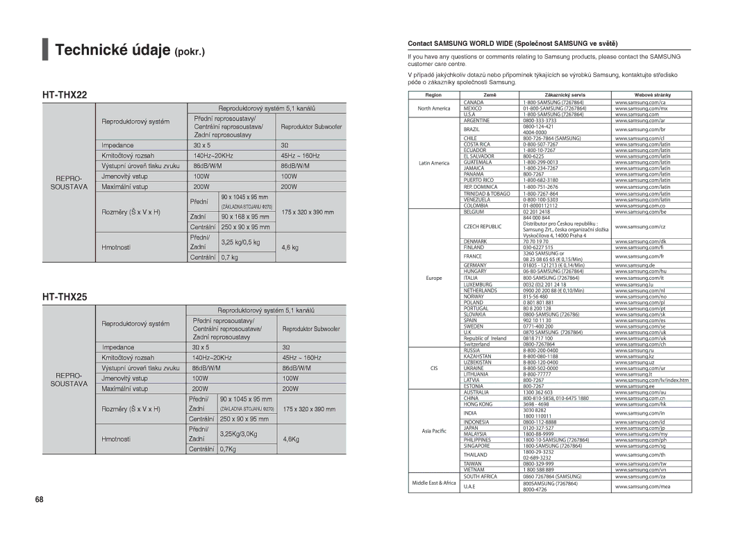 Samsung HT-THX22R/XEO manual Technické údaje pokr, Jmenovitý vstup 100W, Maximální vstup 200W Přední 90 x 1045 x 95 mm 