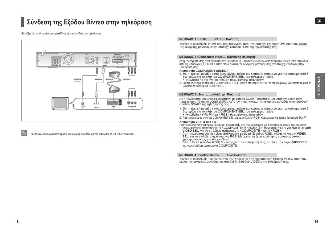 Samsung HT-THX22R/XEO manual Μεθοδοσ 2 Component Video .... Καλύτερη Ποιότητα, Λειτουργία Component Select 