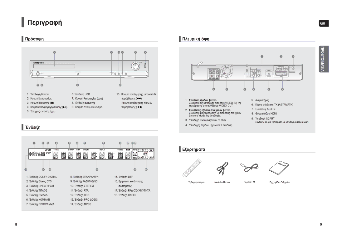 Samsung HT-THX22R/XEO manual Περιγραφή, Πρόσοψη, Ένδειξη, Εξαρτήματα, Σύνδεση εξόδου βίντεο 