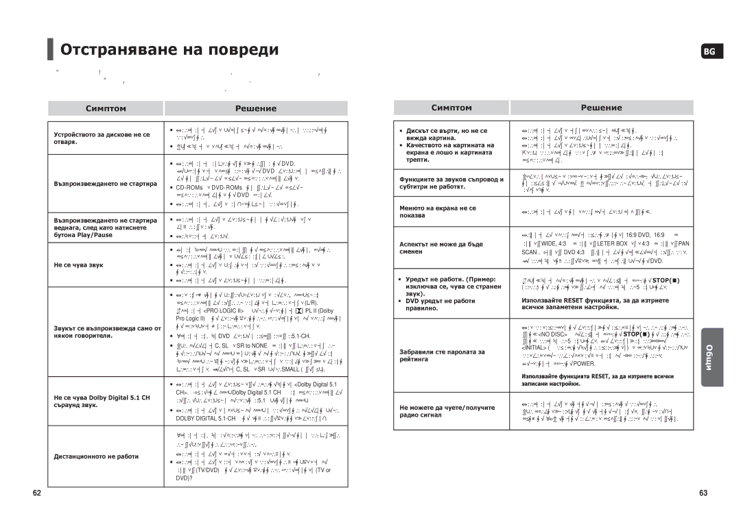 Samsung HT-THX22R/XEO, HT-THX25R/XEF, HT-THX25R/XEO manual Отстраняване на повреди, Dvd? 