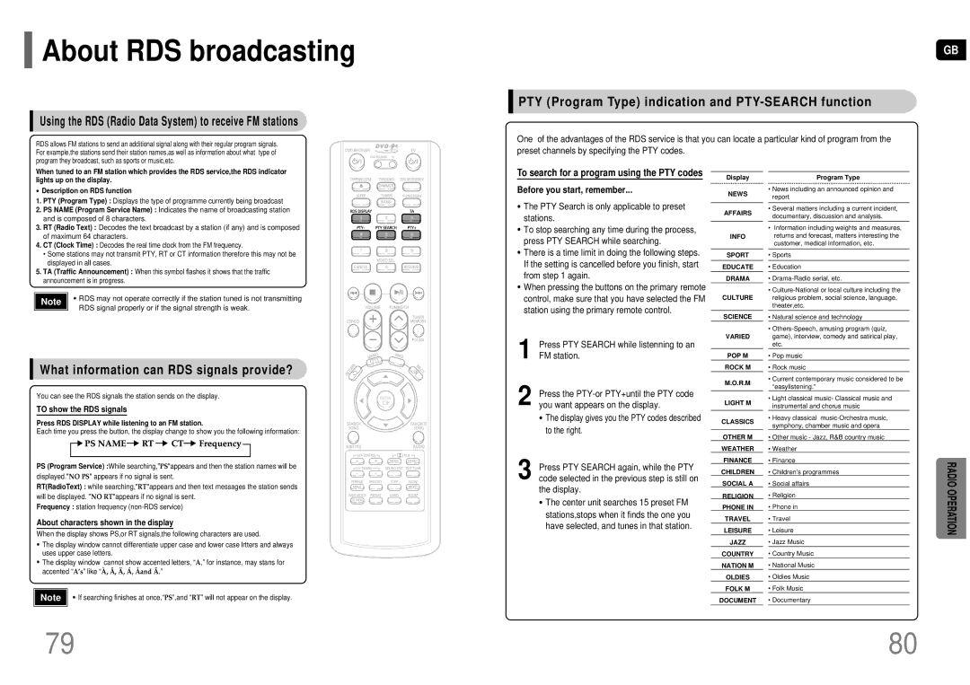 Samsung HT-KP70R/XFO, HT-TKP75R/XFO manual About RDS broadcasting, PTY Program Type indication and PTY-SEARCH function 