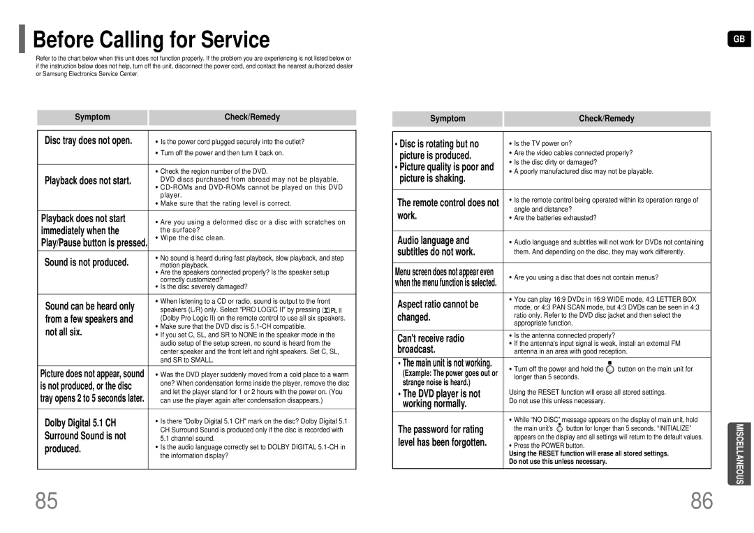 Samsung HT-TKP75R/XFO, HT-KP70R/XFO manual Before Calling for Service, Symptom Check/Remedy 