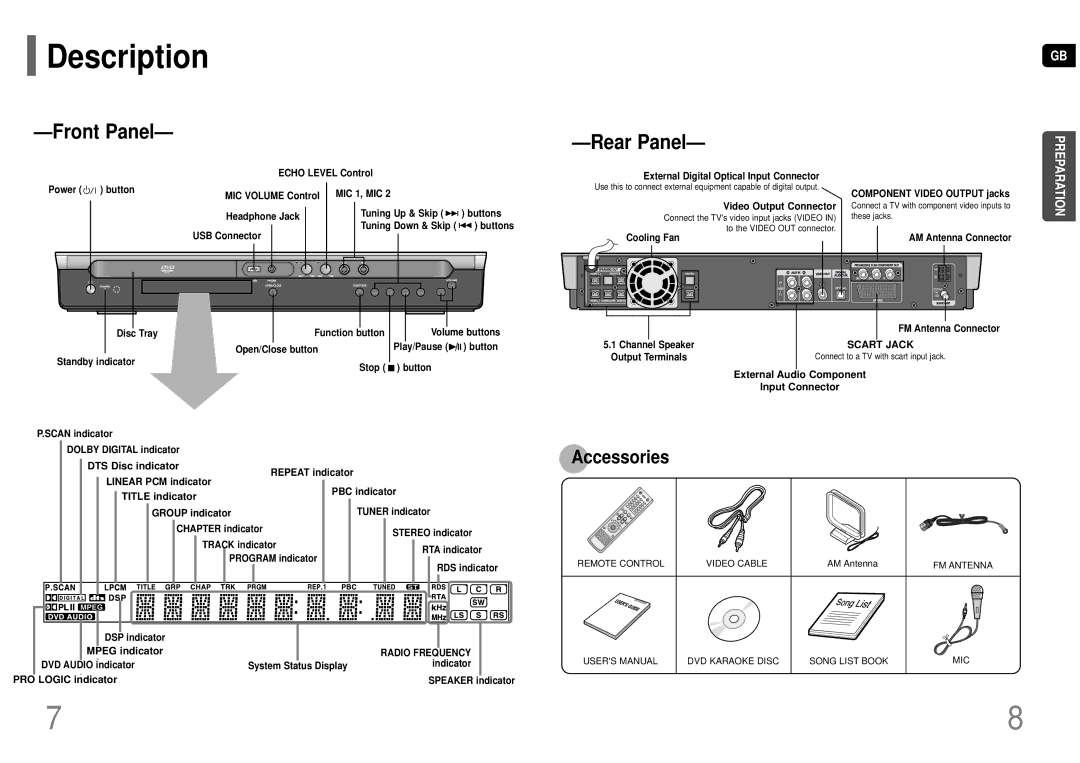 Samsung HT-KP70R/XFO, HT-TKP75R/XFO manual Description, Front Panel Rear Panel 