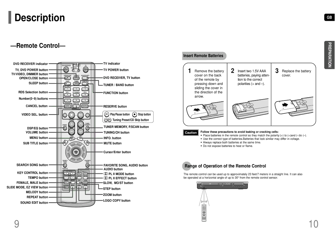 Samsung HT-TKP75R/XFO Range of Operation of the Remote Control, Insert Remote Batteries, Replace the battery cover 